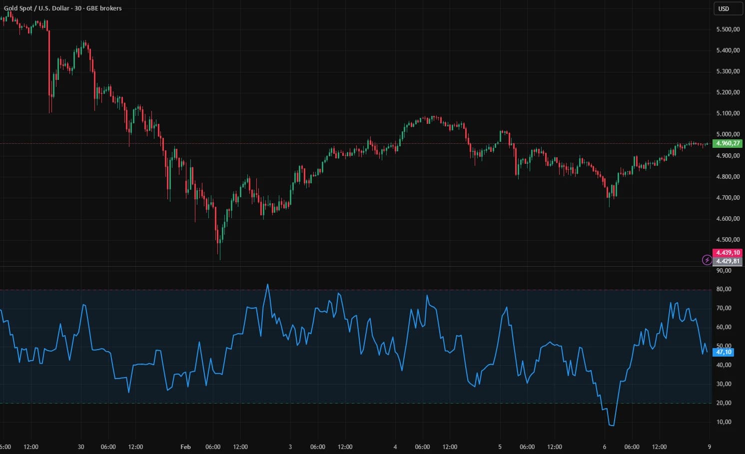 Momentum day trading lesson cover